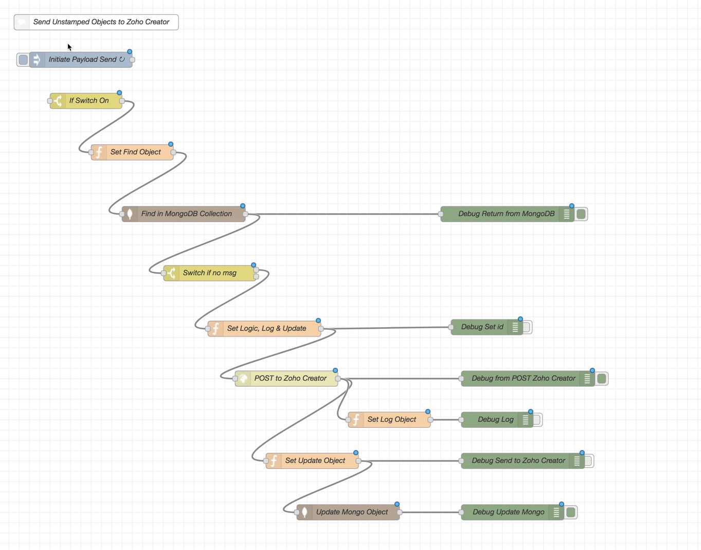 >DuMOL – Node RED Flow Control